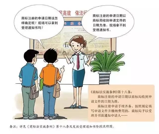 深圳商標(biāo)注冊,注冊指南 深圳商標(biāo)注冊,注冊指南